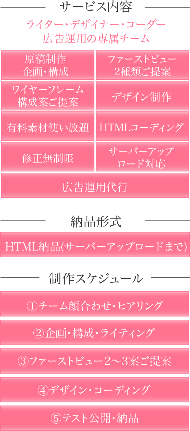 プレミアムのサービス内容